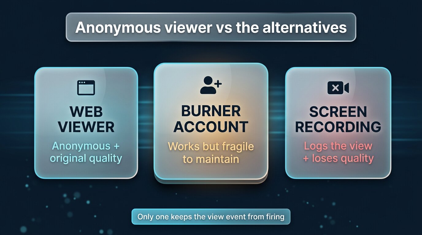 Anonymous web viewer vs burner account vs screen recording