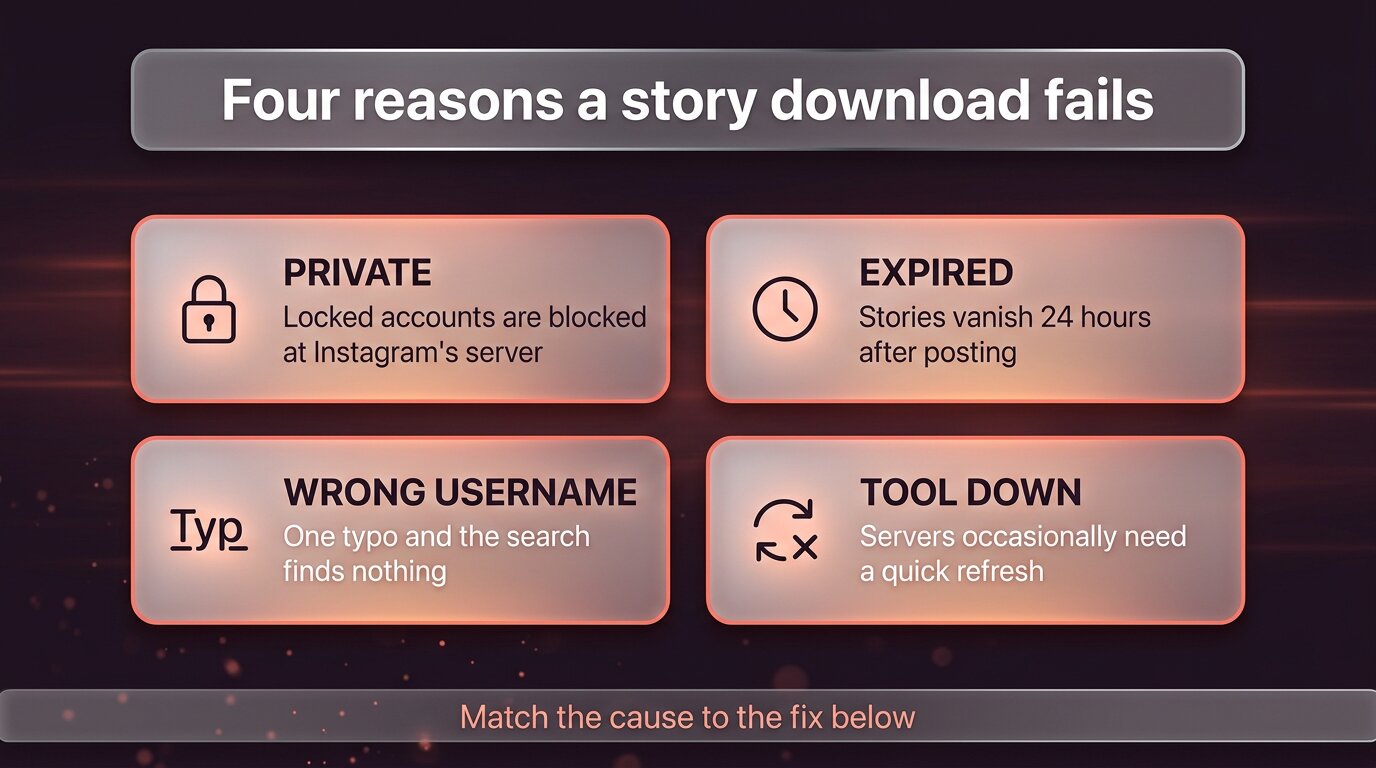 Four common reasons Instagram story downloads fail
